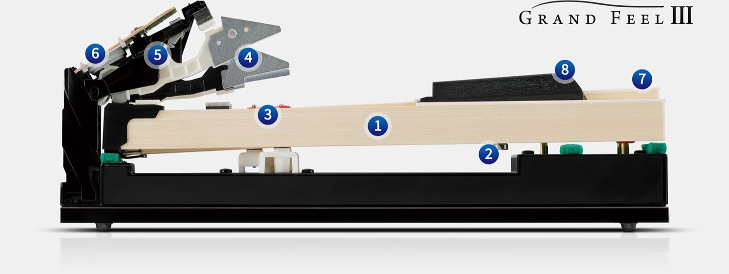 Механика Kawai Grand Feel III сбоку: длинная деревянная клавиша, поднятый металлический молоточек, противовесы и сенсоры на общей раме